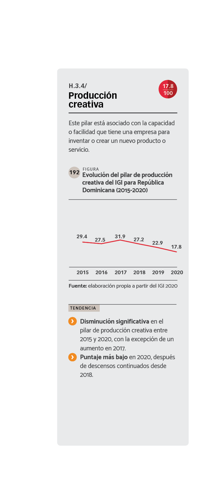 DATOS Evolución del pilar de producción creativa del IGI para República Dominicana (2015-2020)