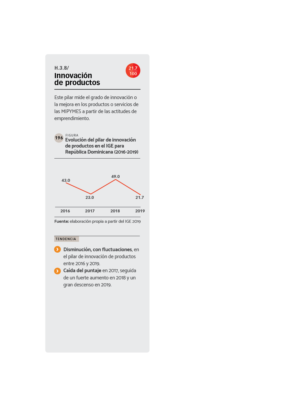 DATOS Evolución del pilar de innovación de productos en el IGE para República Dominicana (2016-2019)