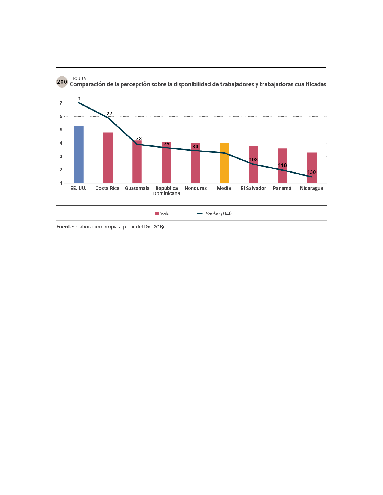 DATOS Comparación de la percepción sobre la disponibilidad de trabajadores y trabajadoras cualificadas.