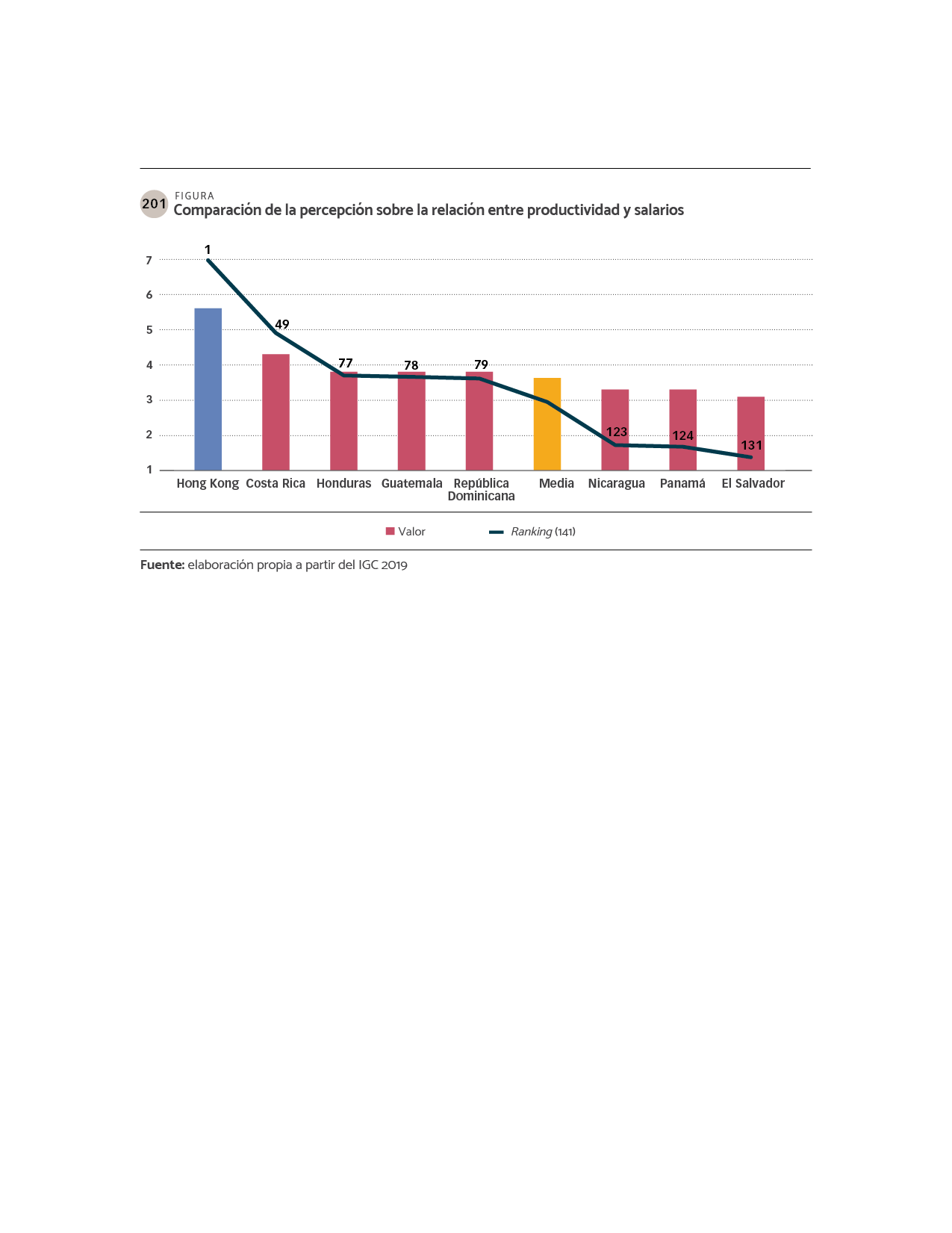 DATOS Comparación de la percepción sobre la relación entre productividad y  salarios