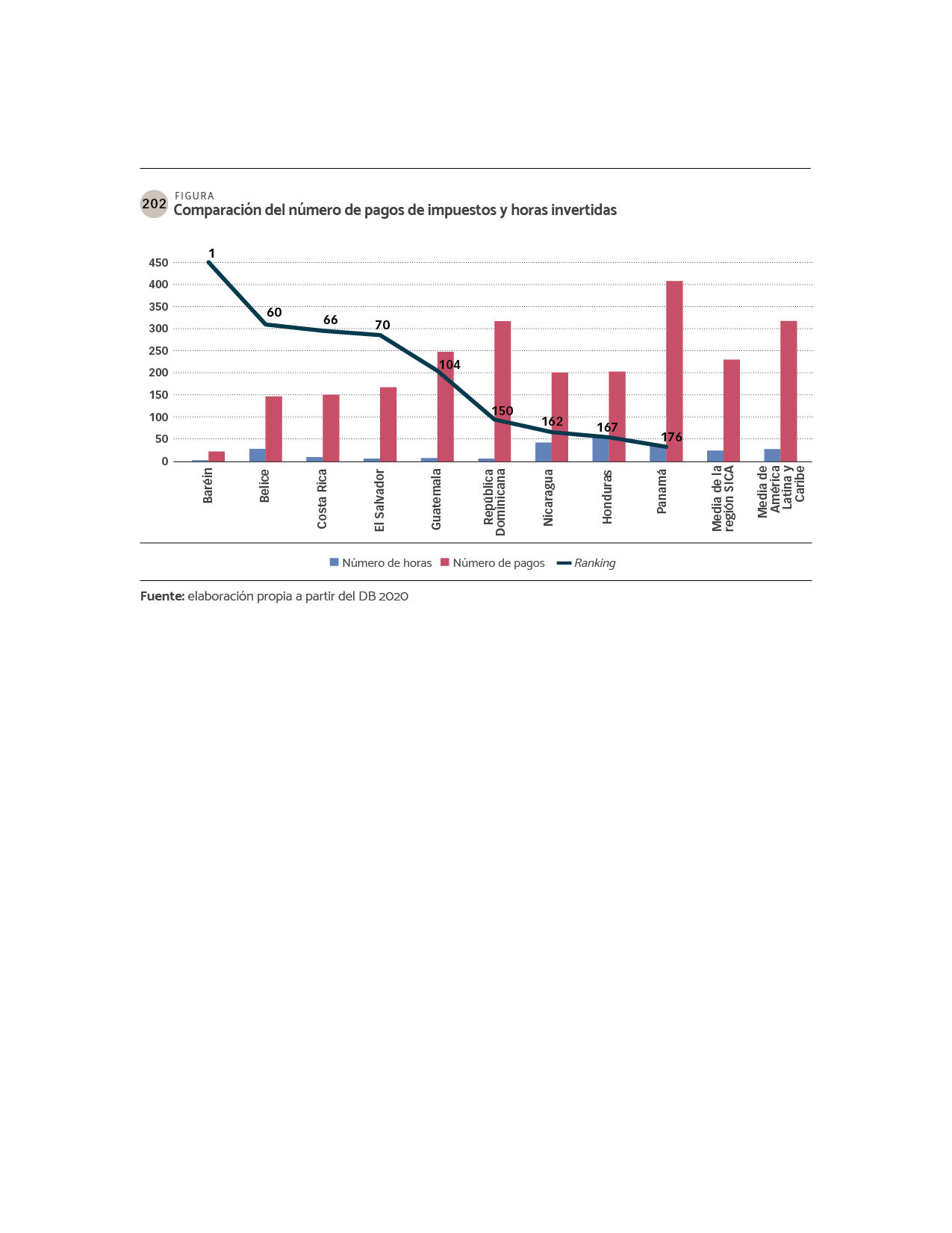 DATOS  Comparación del número de pagos de impuestos y horas invertidas..