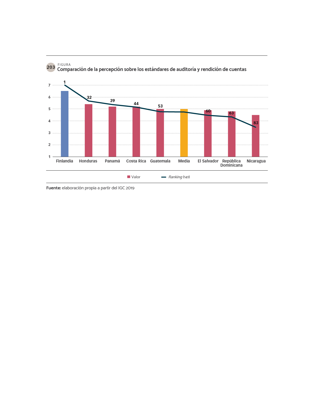 DATOS Comparación de la percepción sobre los estándares de auditoría y rendición de cuentas.