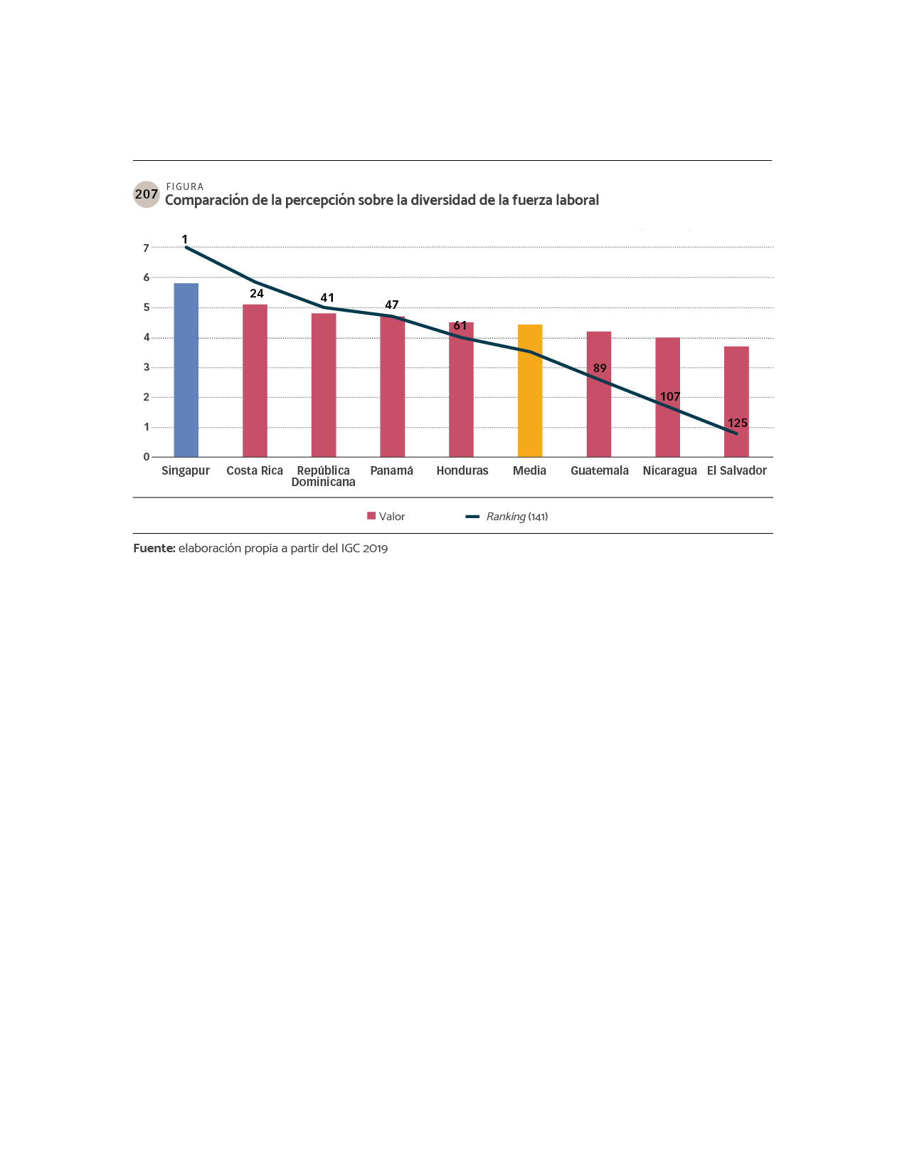 DATOS Comparación de la percepción sobre la diversidad de la fuerza laboral.