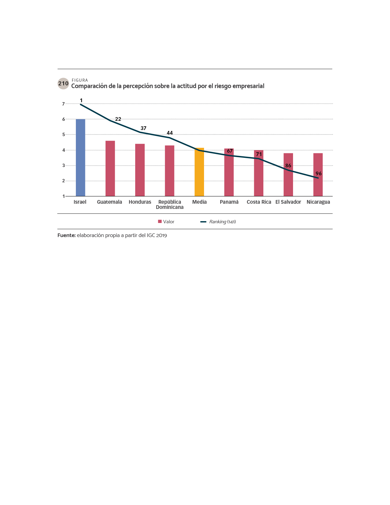 DATOS Comparación de la percepción sobre la actitud por el riesgo empresarial.