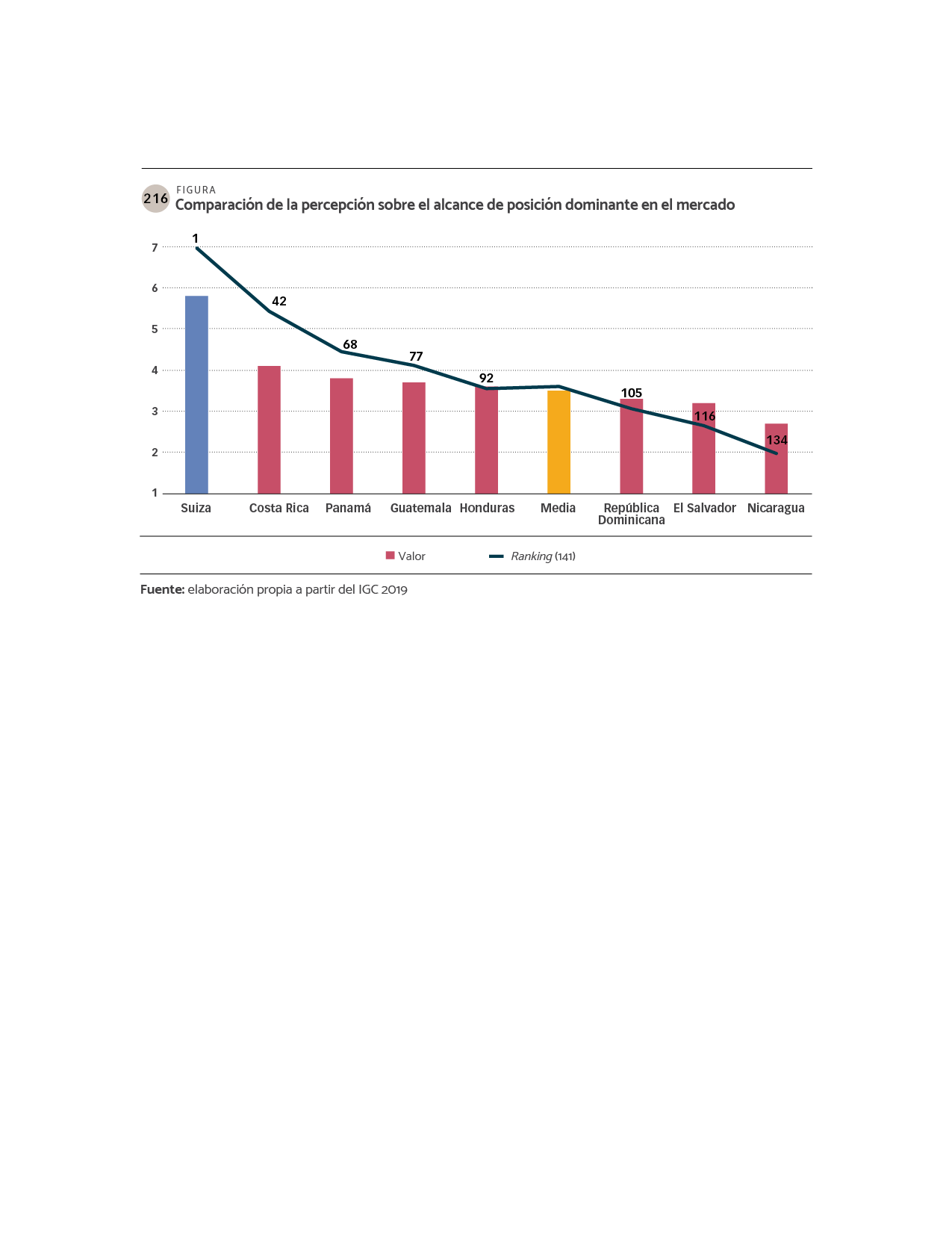 DATOS Comparación de la percepción sobre el alcance de posición dominante en el mercado.