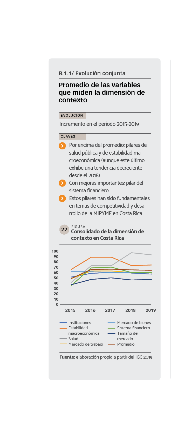 DATOS Consolidado de la dimensión de contexto en Costa Rica.