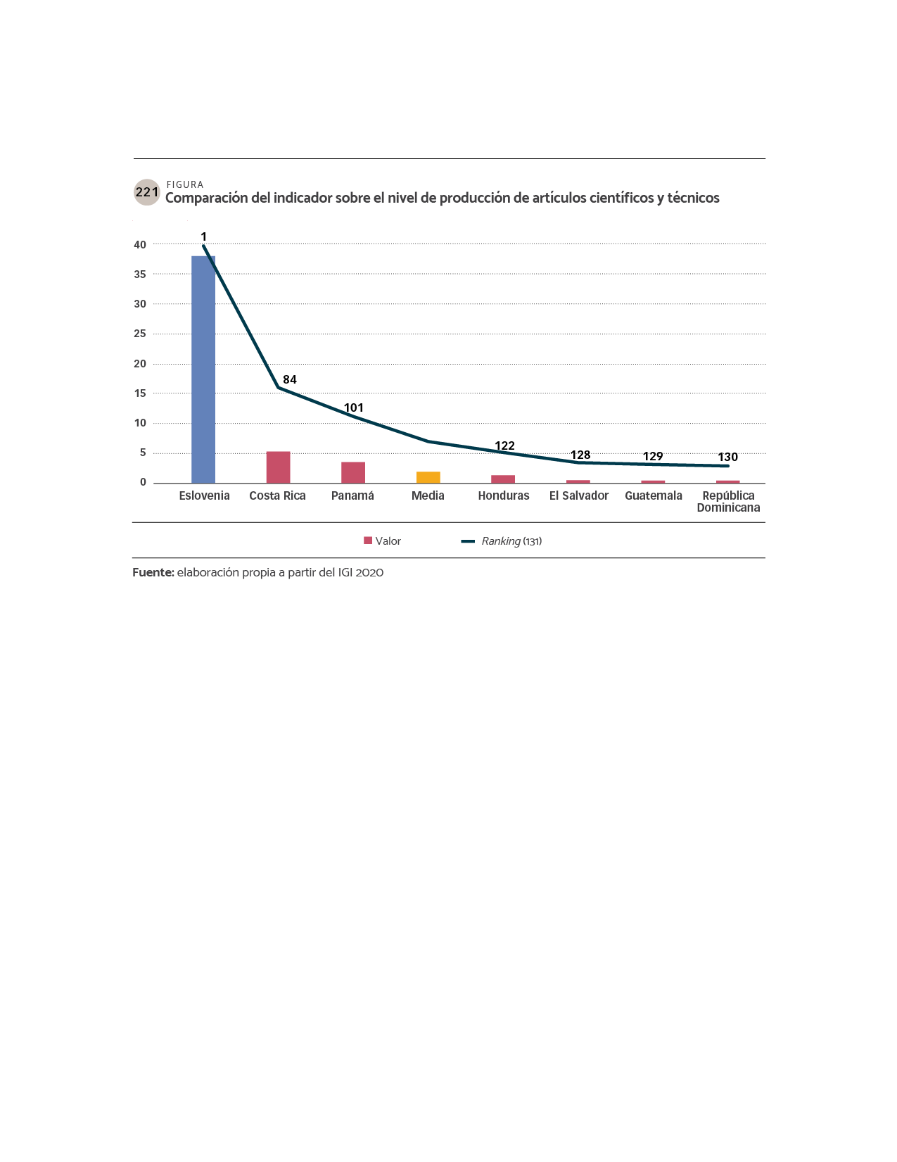 DATOS Comparación del indicador sobre el nivel de producción de artículos científicos y técnicos.