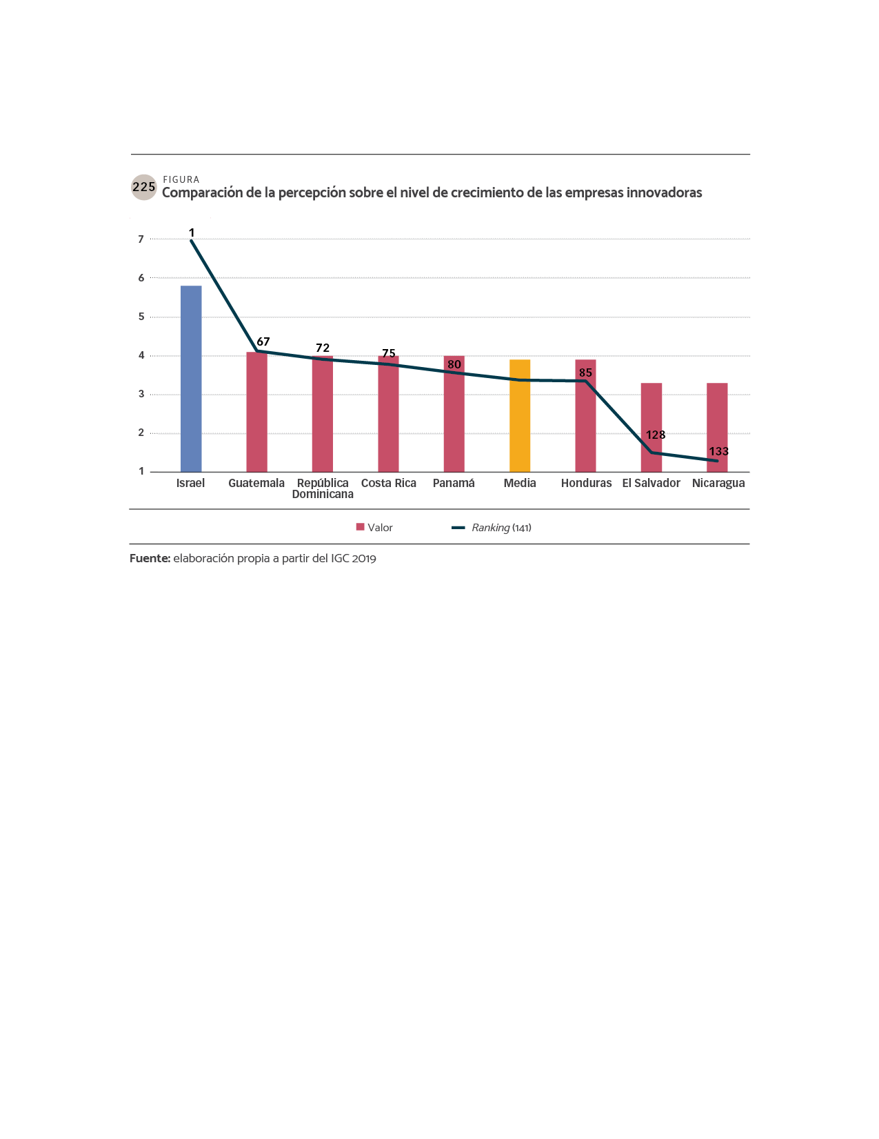 DATOS Comparación de la percepción sobre el nivel de crecimiento de las empresas innovadoras.