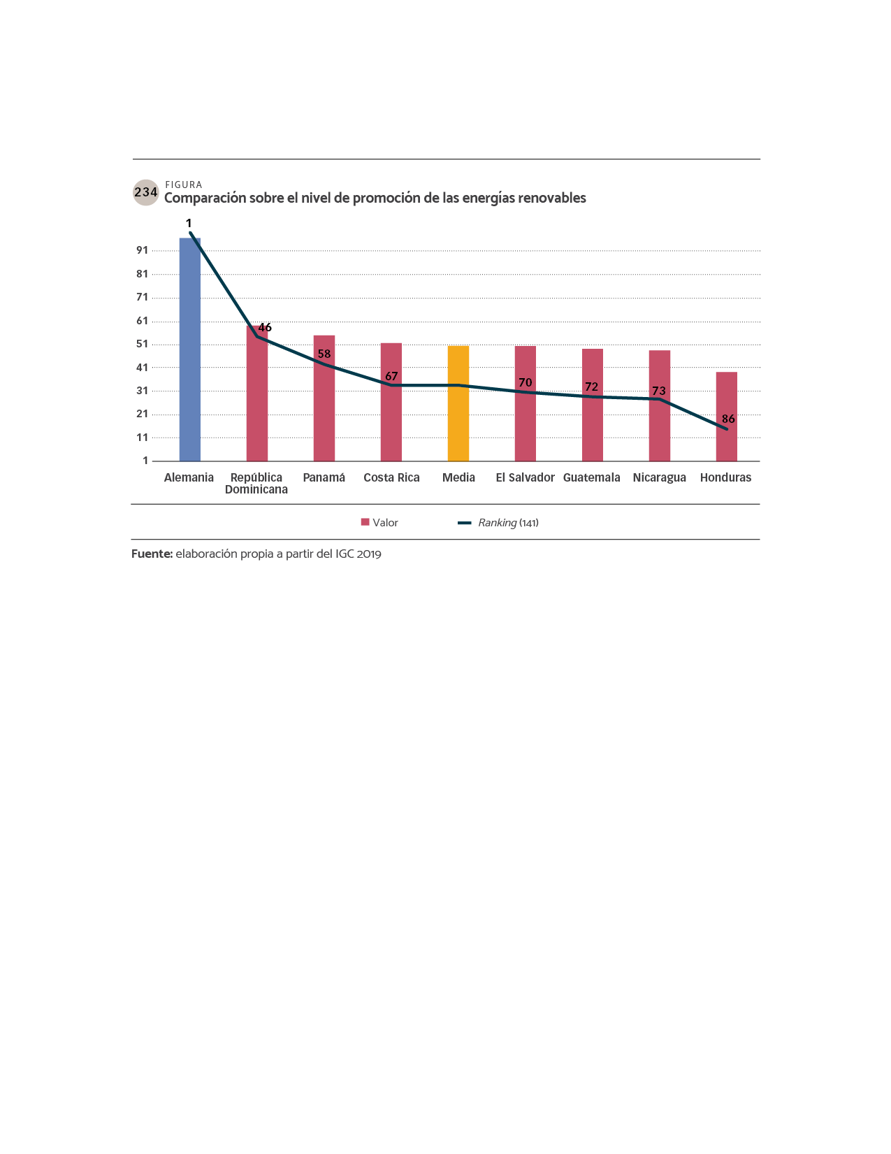 DATOS Comparación sobre el nivel de promoción de las energías renovables.