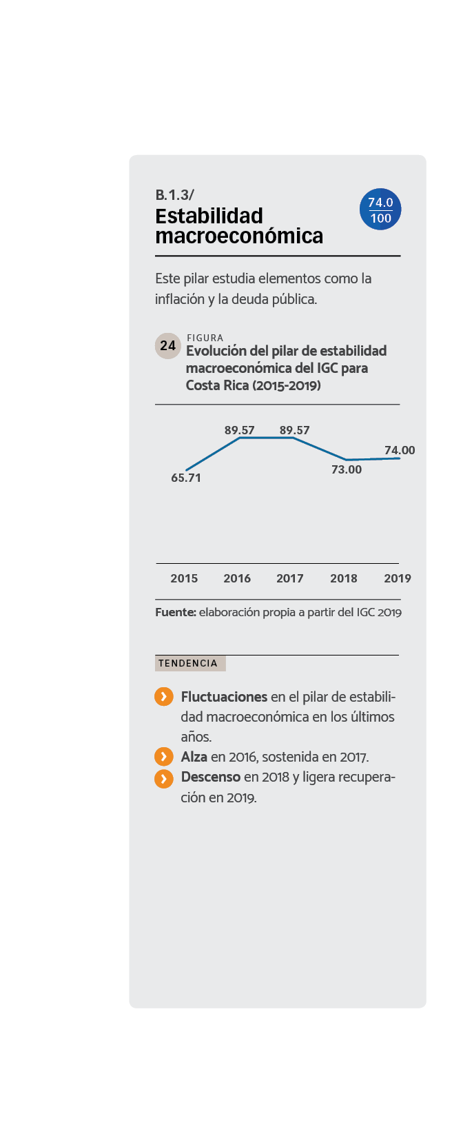 DATOS Evolución del pilar de estabilidad macroeconómica del IGC para Costa Rica (2015-2019).