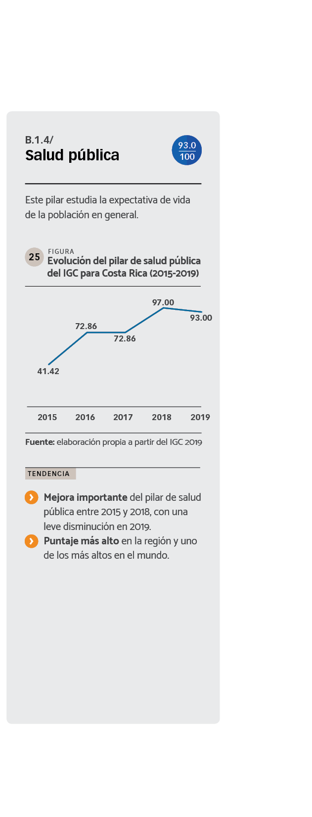 DATOS Evolución del pilar de salud pública del IGC para Costa Rica (2015-2019).