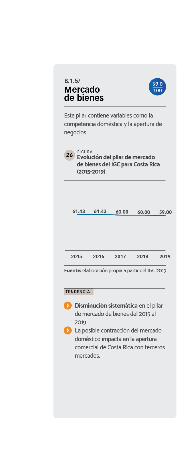 DATOS Evolución del pilar de mercado de bienes del IGC para Costa Rica (2015-2019).