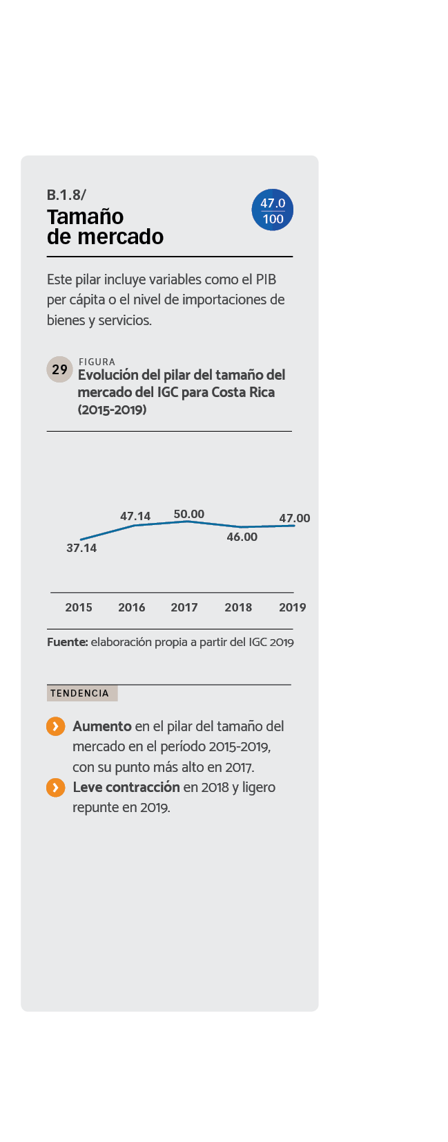 DATOS Evolución del pilar del tamaño del mercado del IGC para Costa Rica (2015-2019)47