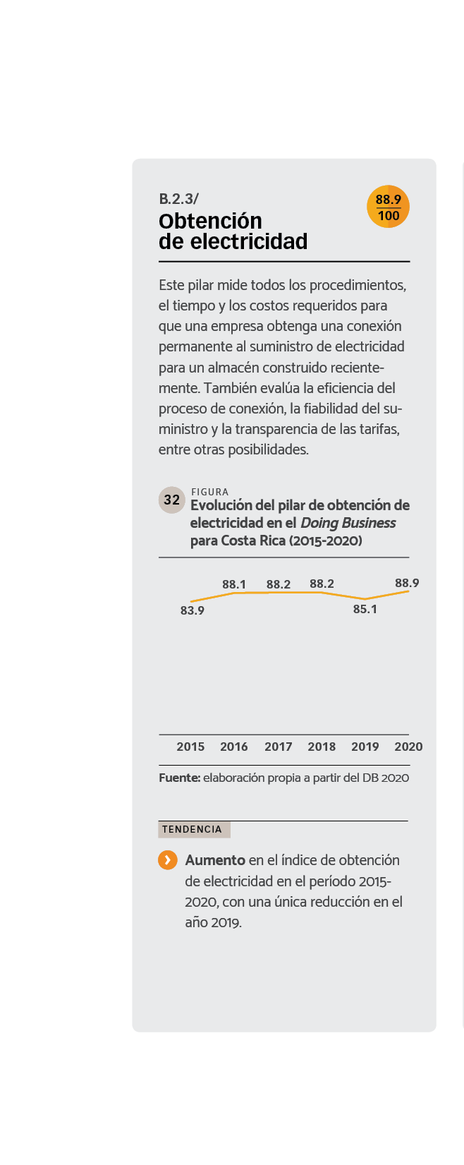 DATOS Evolución del pilar de obtención de electricidad en el Doing Business para Costa Rica (2015-2020).