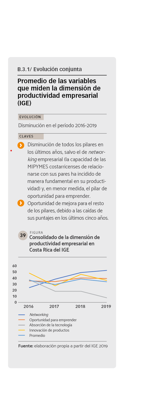 DATOS Consolidado de la dimensión de productividad empresarial en Costa Rica del IGE.