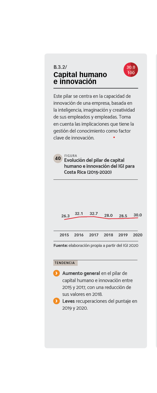 DATOS Evolución del pilar de capital humano e innovación del IGI para Costa Rica (2015-2020).