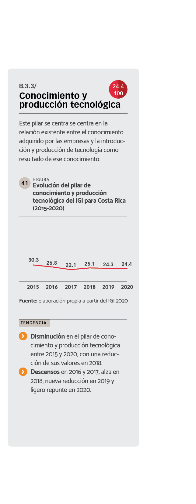 DATOS Evolución del pilar de conocimiento y producción tecnológica del IGI para Costa Rica (2015-2020).