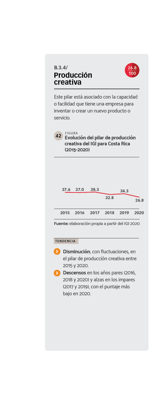 DATOS Evolución del pilar de producción creativa del IGI para Costa Rica (2015-2020).