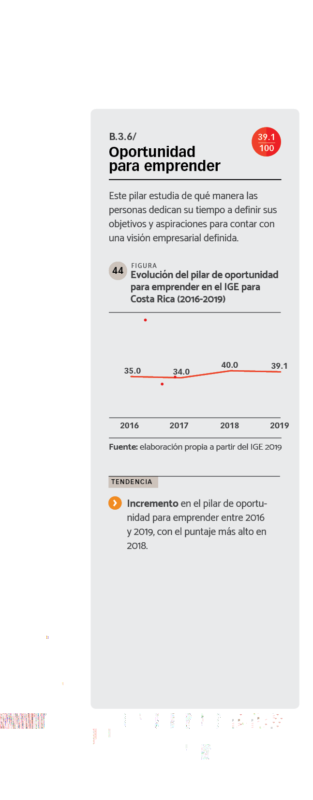 DATOS Evolución del pilar de oportunidad para emprender en el IGE para Costa Rica (2016-2019)