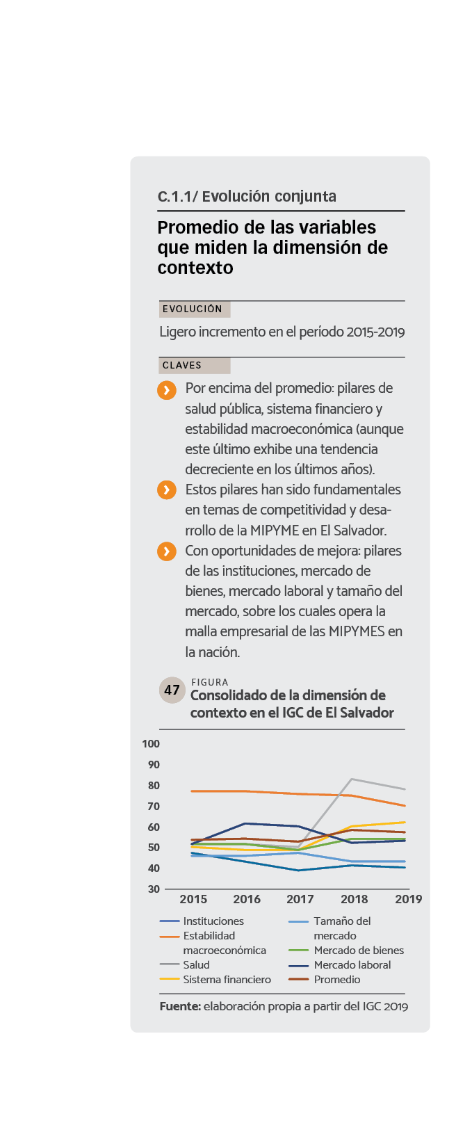 DATOS Consolidado de la dimensión de contexto en el IGC de El Salvador