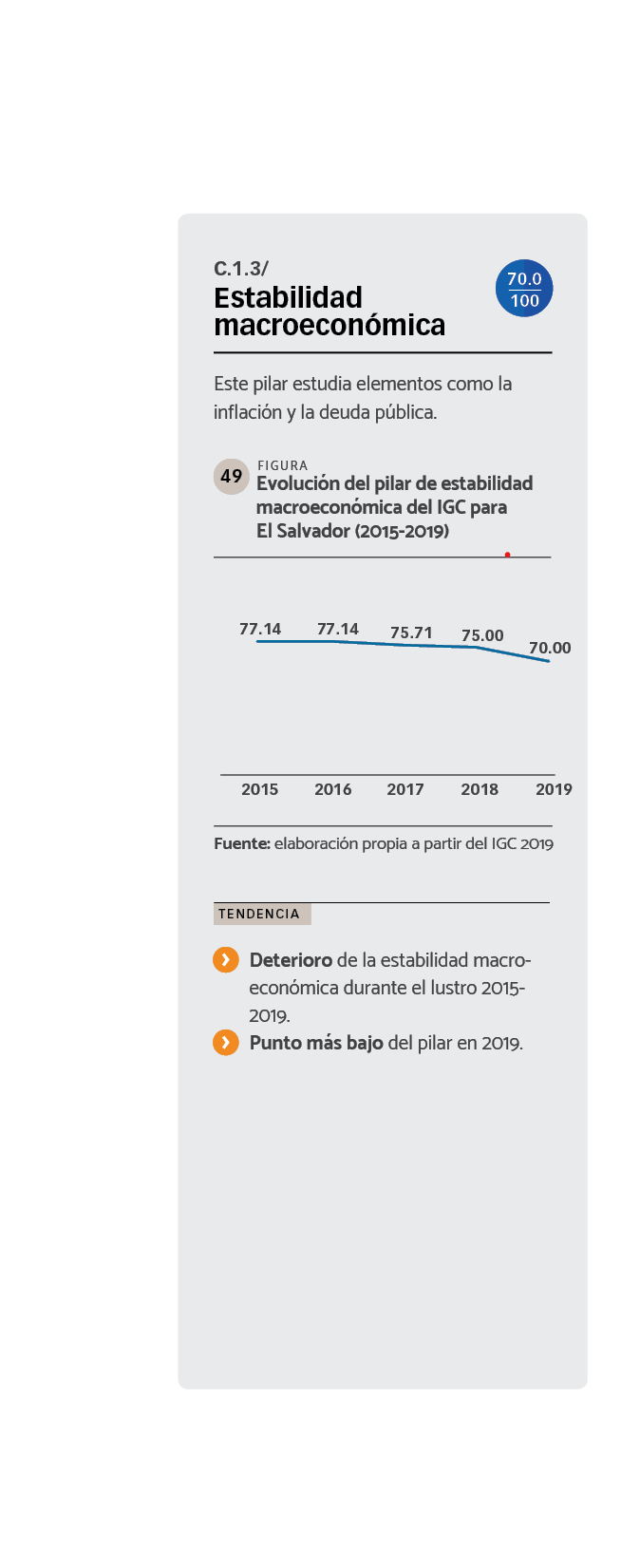 DATOS Evolución del pilar de estabilidad macroeconómica del IGC para El Salvador (2015-2019)