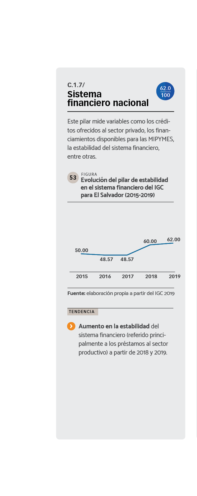 DATOS Evolución del pilar de estabilidad en el sistema financiero del IGC para El Salvador (2015-2019)