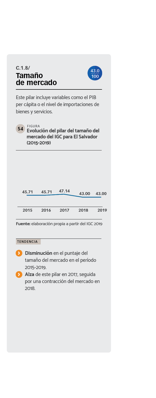 DATOS Evolución del pilar del tamaño del mercado del IGC para El Salvador (2015-2019)