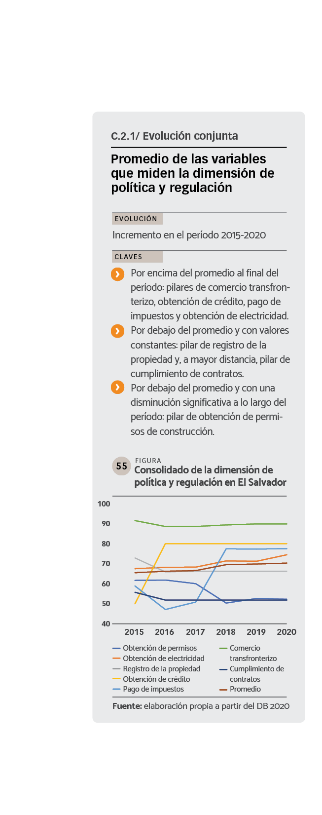 DATOS Consolidado de la dimensión de política y regulación en El Salvador.