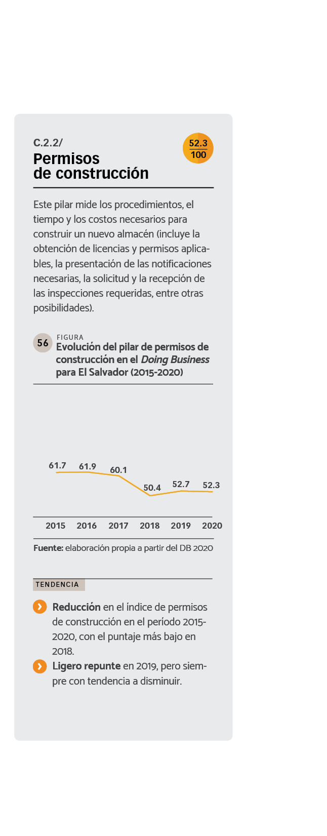 DATOS Evolución del pilar de permisos de construcción en el Doing Business para El Salvador (2015-2020)