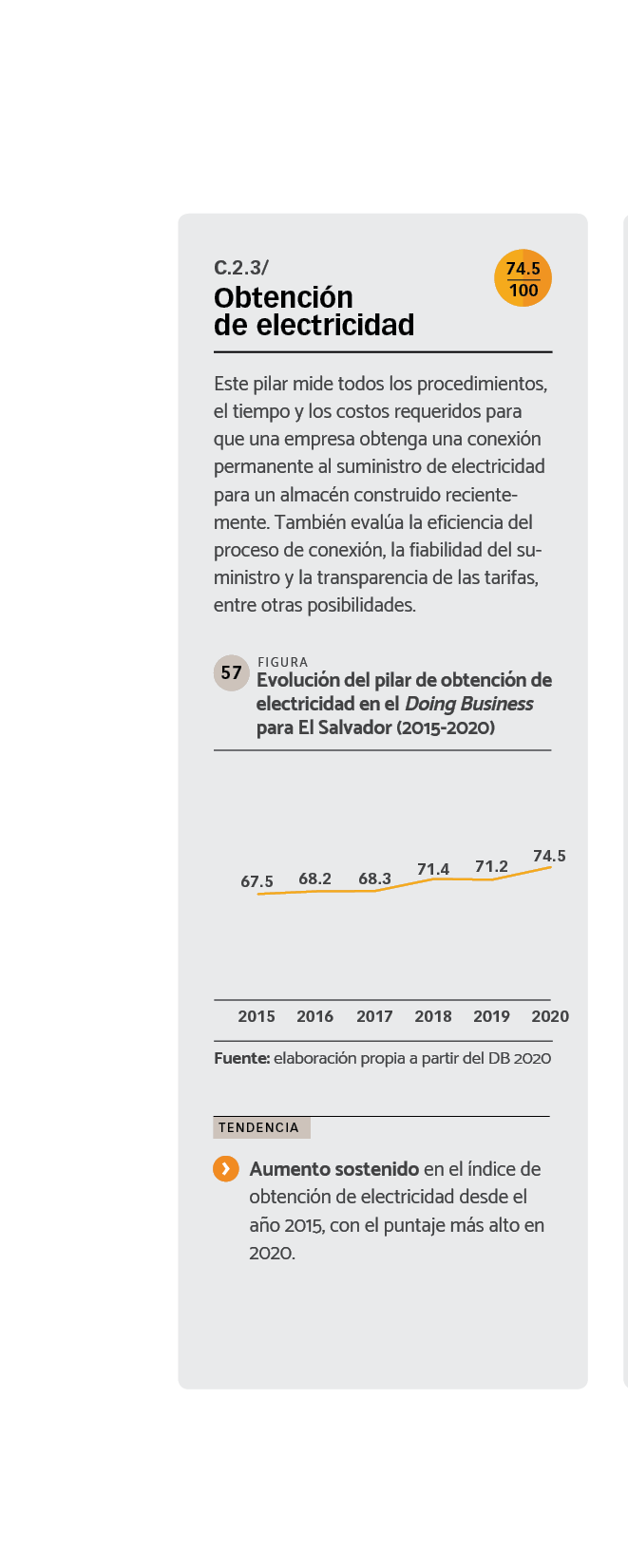 DATOS Evolución del pilar de obtención de electricidad en el Doing Business para El Salvador (2015-2020)v