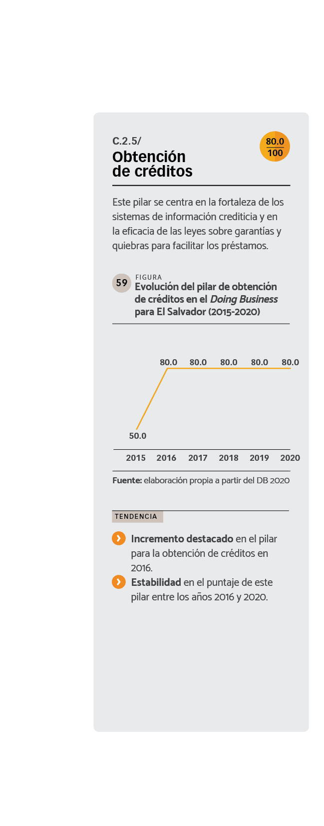 DATOS Evolución del pilar de obtención de créditos en el Doing Business para El Salvador (2015-2020)