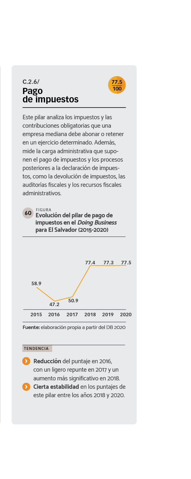 DATOS Evolución del pilar de pago de impuestos en el Doing Business para El Salvador (2015-2020).