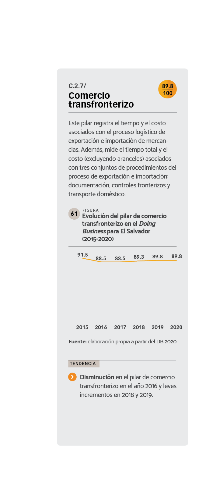 DATOS Evolución del pilar de comercio transfronterizo en el Doing Business para El Salvador (2015-2020)