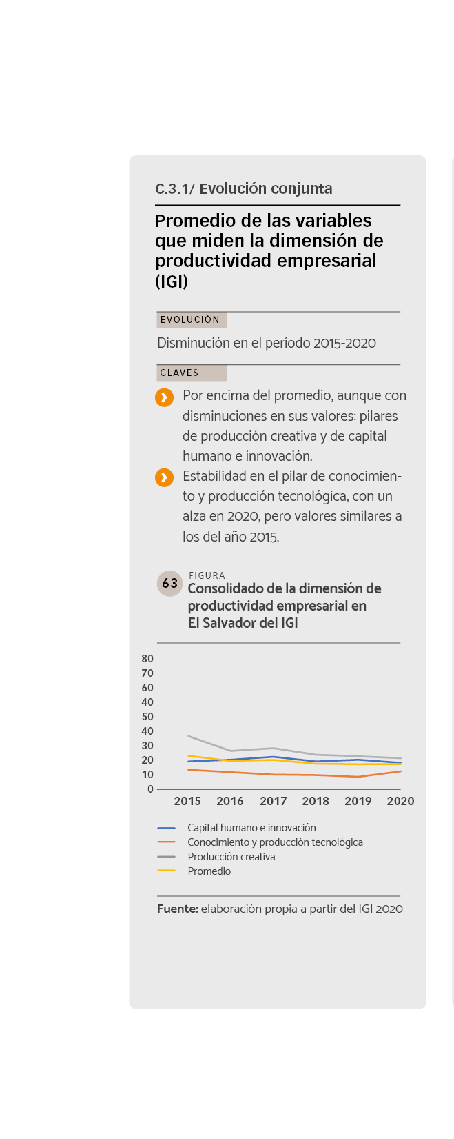 DATOS Consolidado de la dimensión de productividad empresarial en El Salvador del IGI