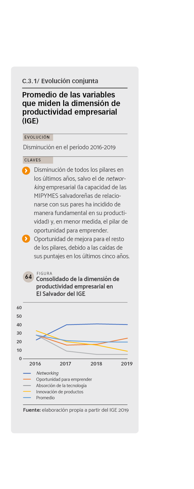 DATOS Consolidado de la dimensión de productividad empresarial en El Salvador del IGE.