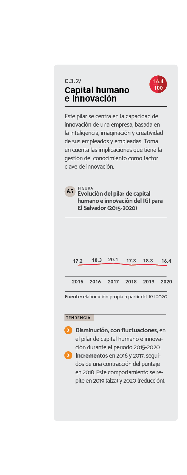 DATOS Evolución del pilar de capital humano e innovación del IGI para El Salvador (2015-2020).