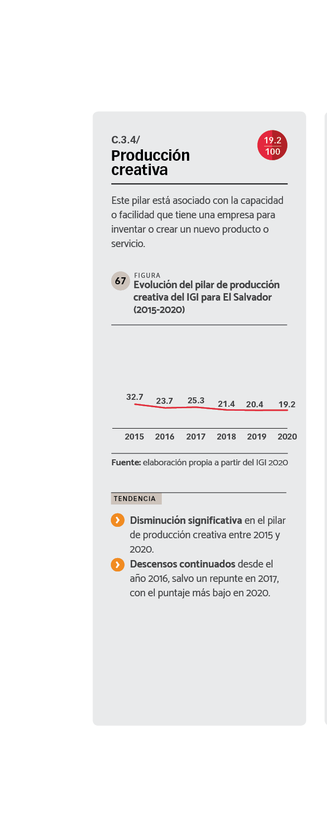 DATOS Evolución del pilar de producción creativa del IGI para El Salvador (2015-2020)