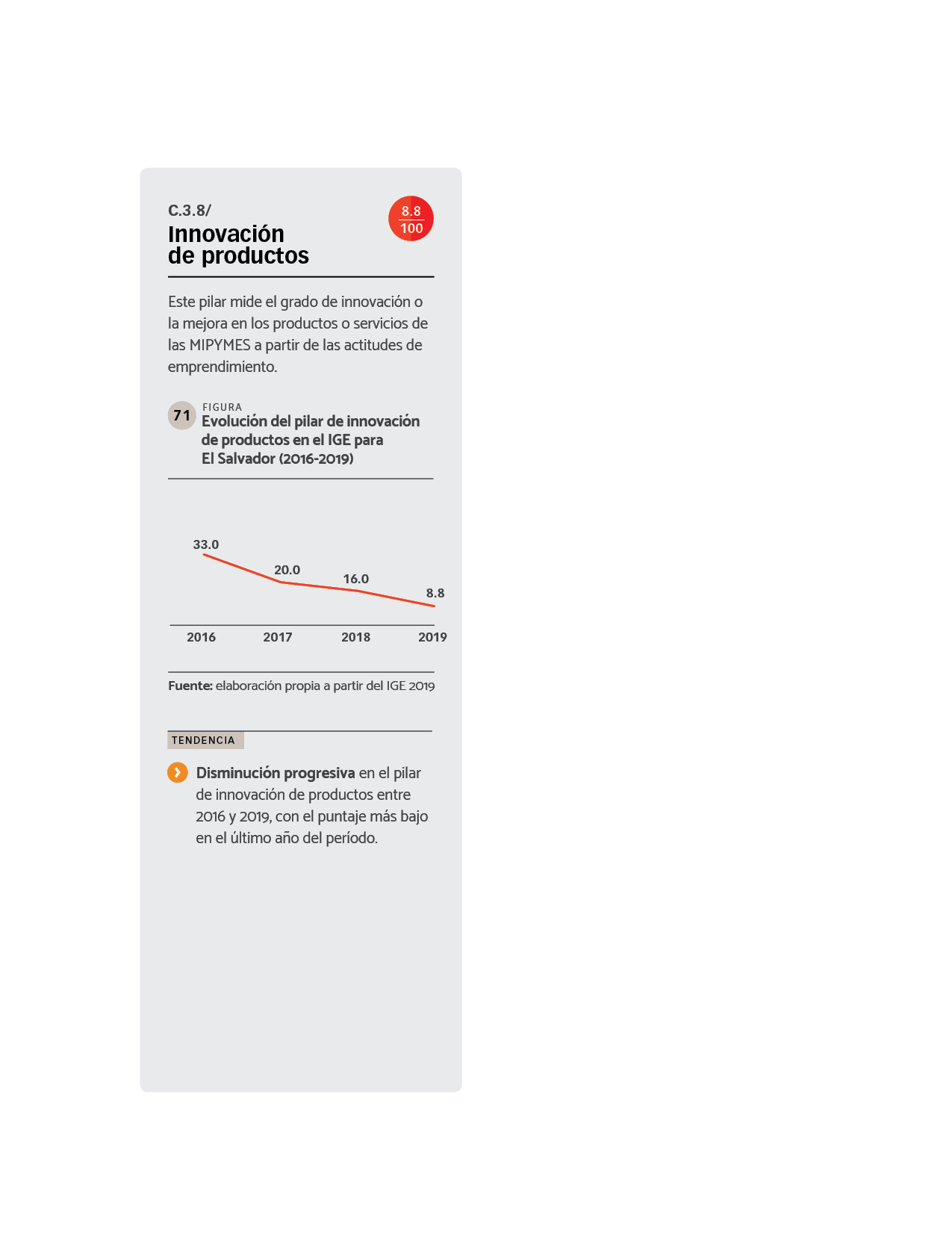 DATOS Evolución del pilar de innovación de productos en el IGE para El Salvador (2016-2019).