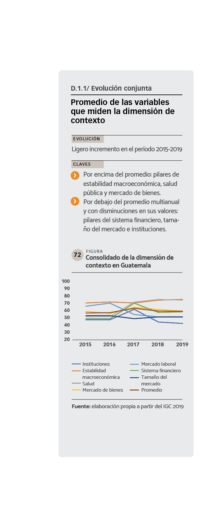 DATOS Consolidado de la dimensión de contexto en Guatemala.