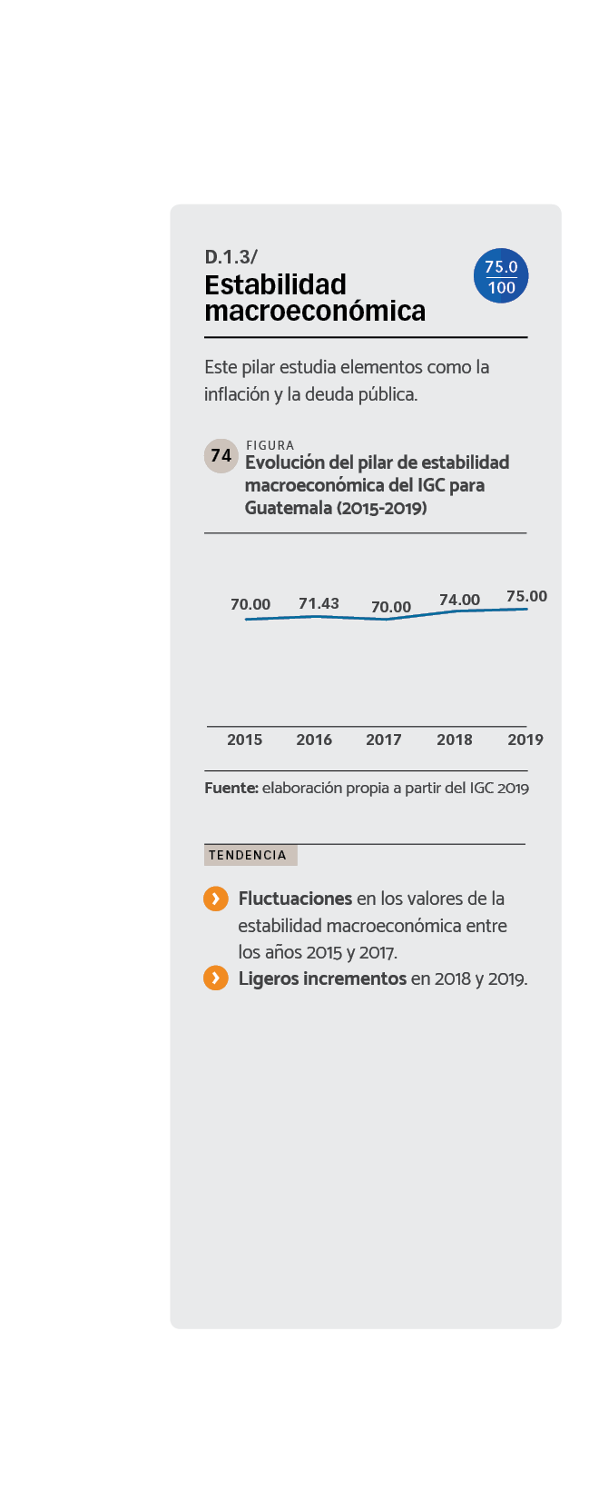 DATOS Evolución del pilar de estabilidad macroeconómica del IGC para Guatemala (2015-2019).