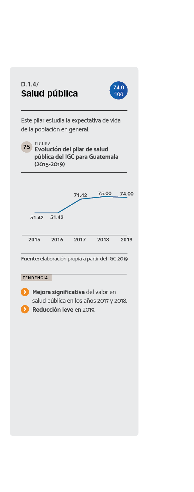 DATOS Evolución del pilar de salud pública del IGC para Guatemala (2015-2019)