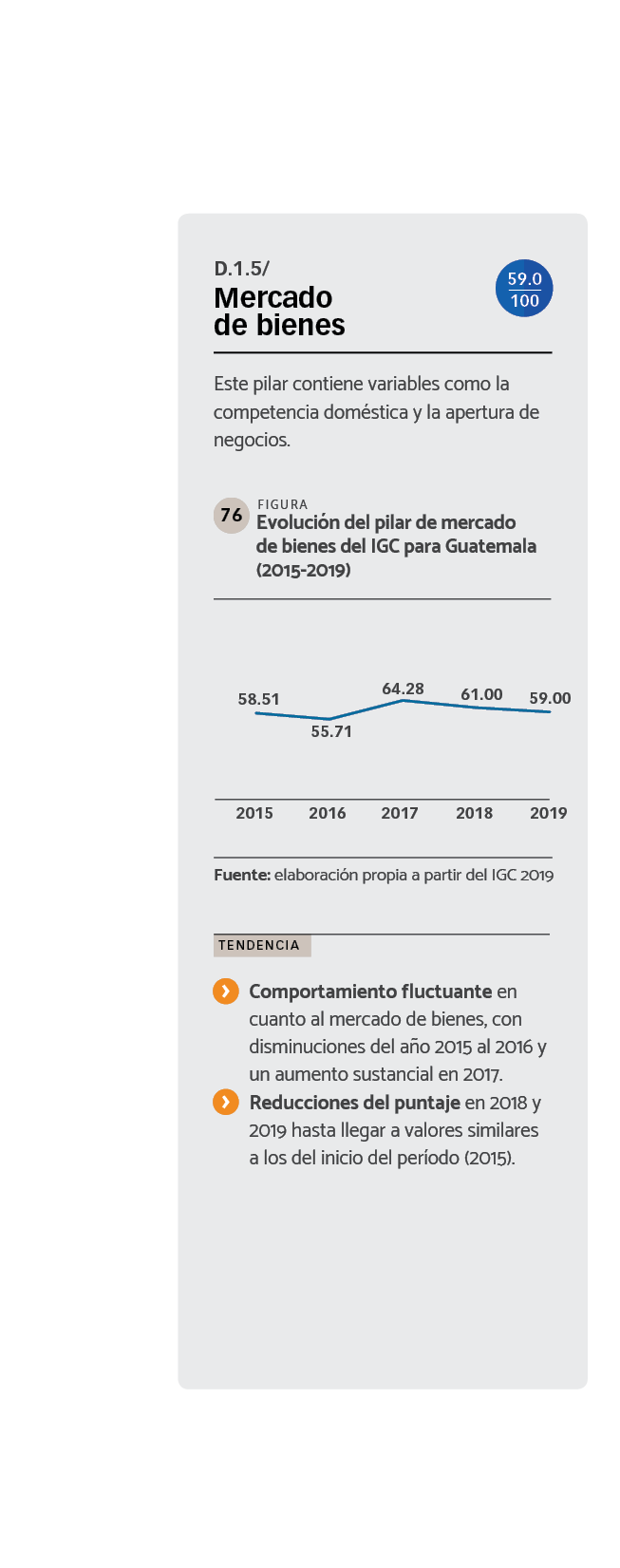 DATOS Evolución del pilar de mercado de bienes del IGC para Guatemala (2015-2019)