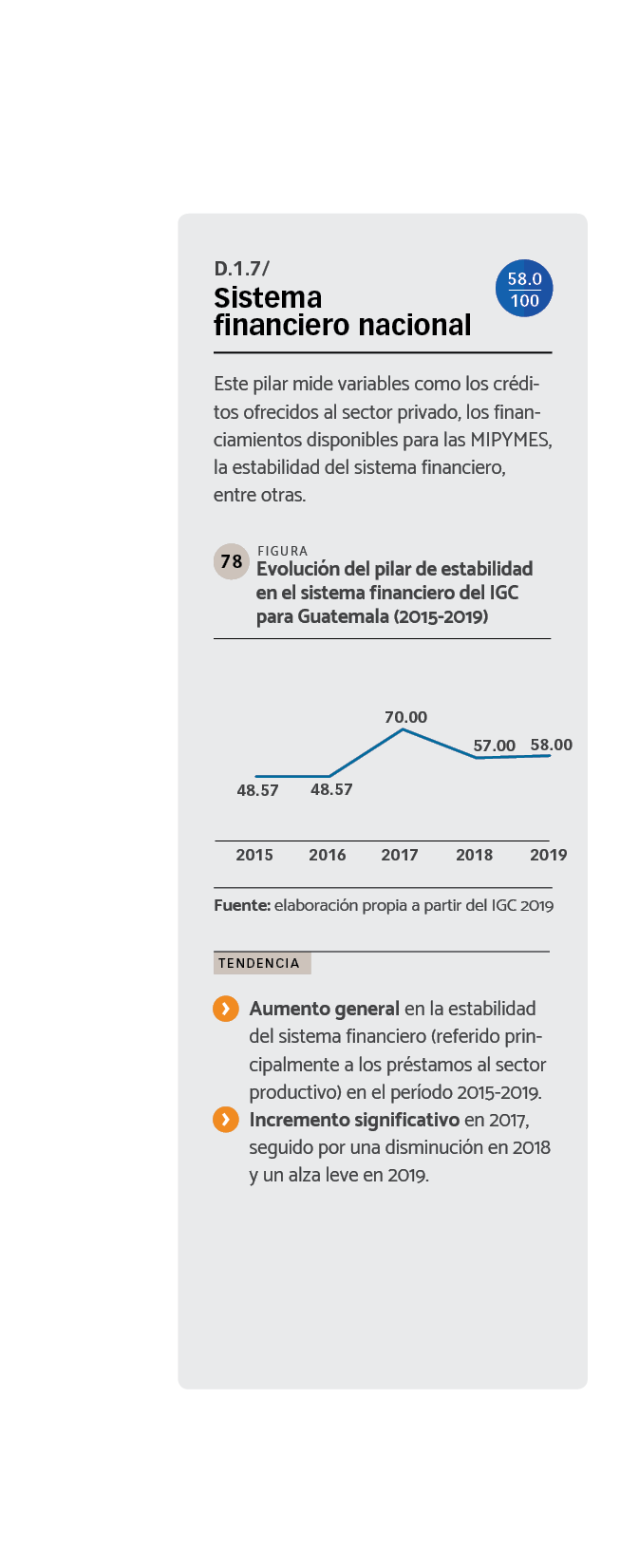 DATOS Evolución del pilar de estabilidad en el sistema financiero del IGC para Guatemala (2015-2019).