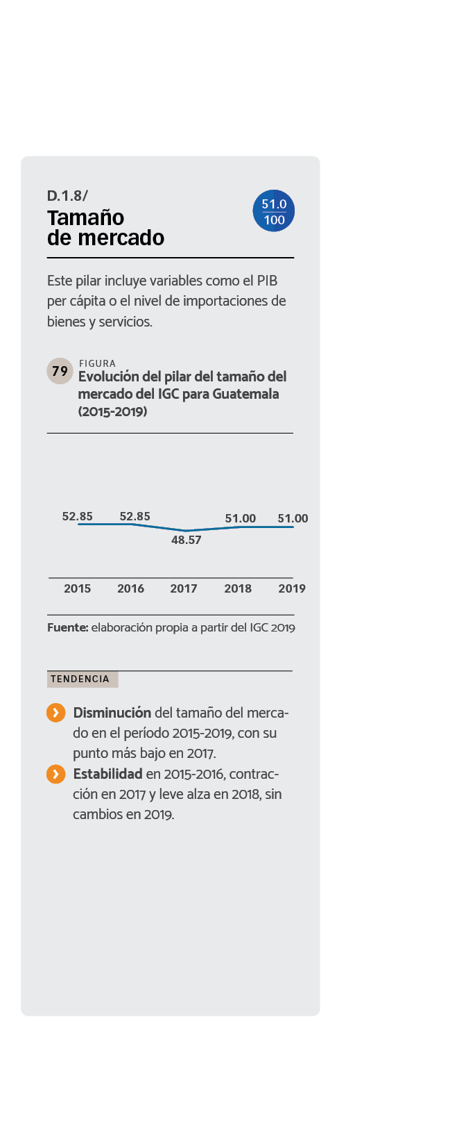 DATOS Evolución del pilar del tamaño del mercado del IGC para Guatemala (2015-2019)79