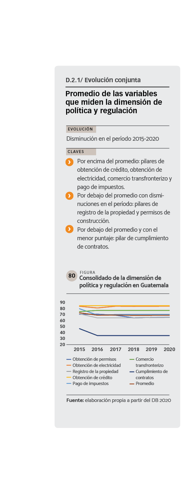 DATOS Consolidado de la dimensión de política y regulación en Guatemala.