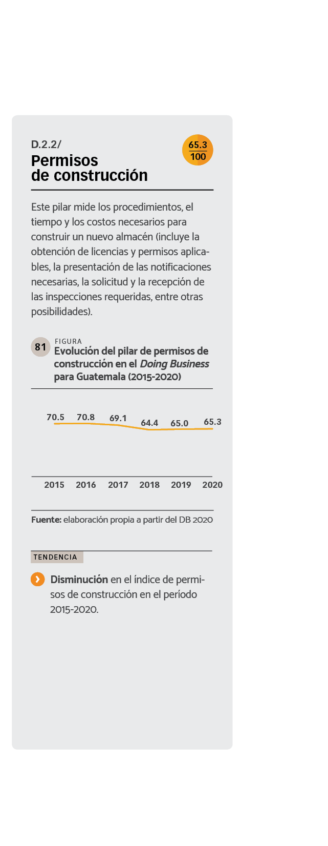 DATOS Evolución del pilar de permisos de construcción en el Doing Business para Guatemala (2015-2020)