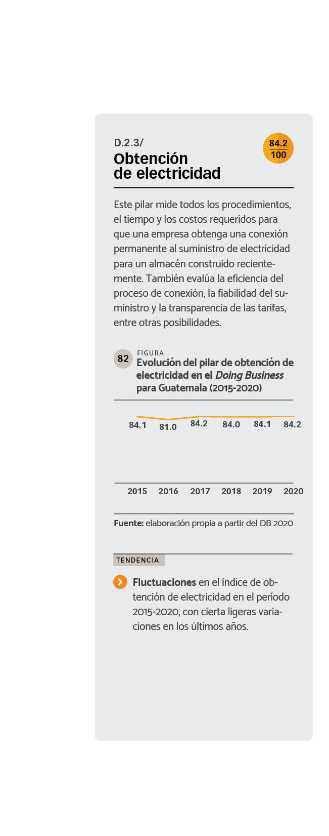 DATOS Evolución del pilar de obtención de electricidad en el Doing Business para Guatemala (2015-2020).