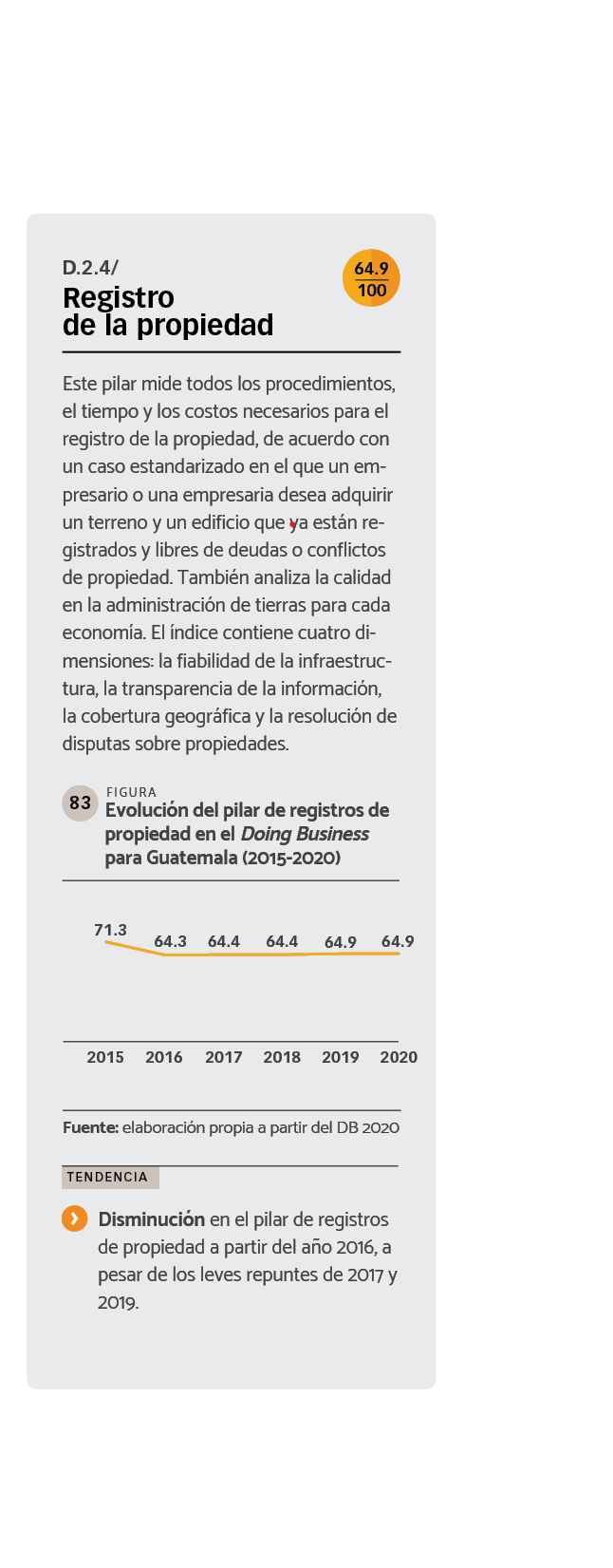 DATOS Evolución del pilar de registros de propiedad en el Doing Business para Guatemala (2015-2020).