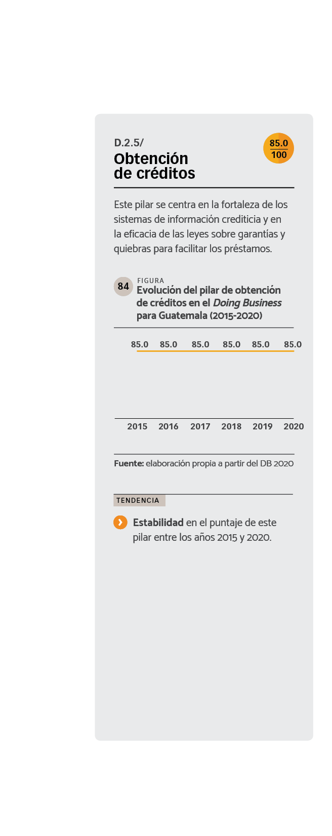 DATOS Evolución del pilar de obtención de créditos en el Doing Business para Guatemala (2015-2020).