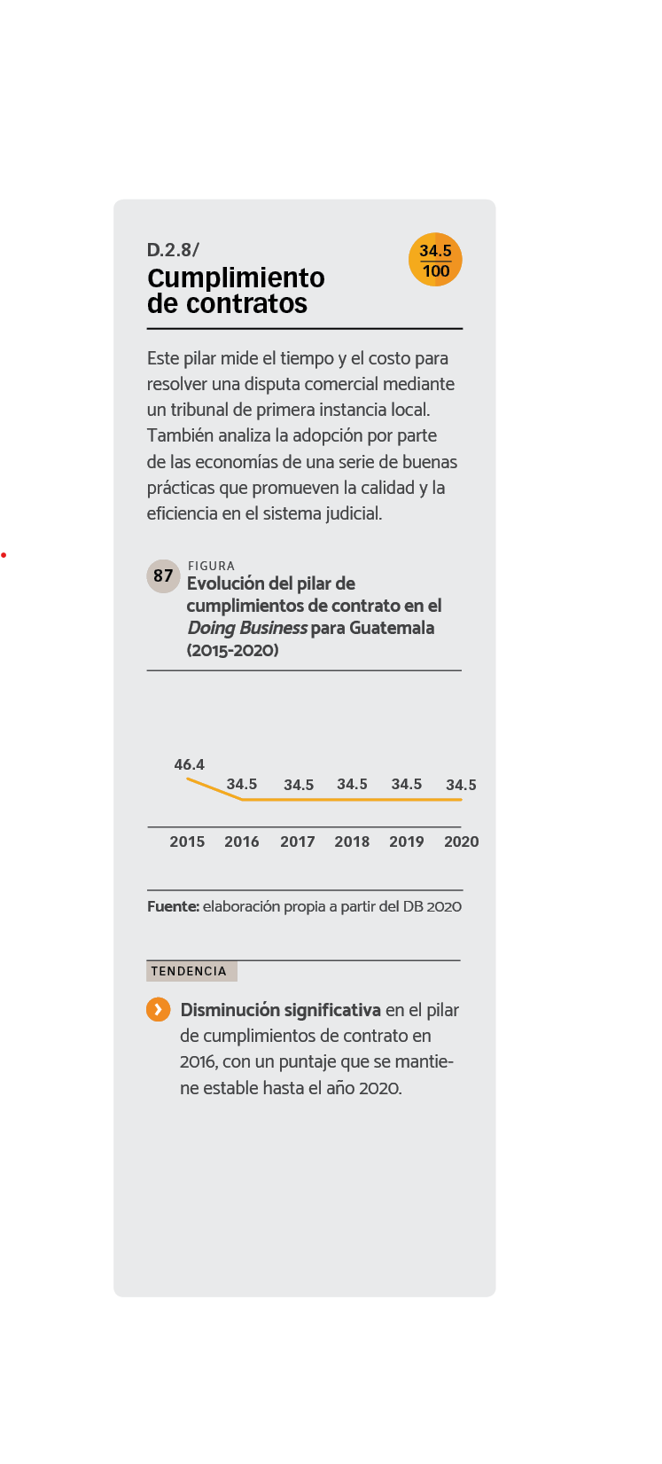 DATOS Evolución del pilar de cumplimientos de contrato en el Doing Business para Guatemala (2015-2020).